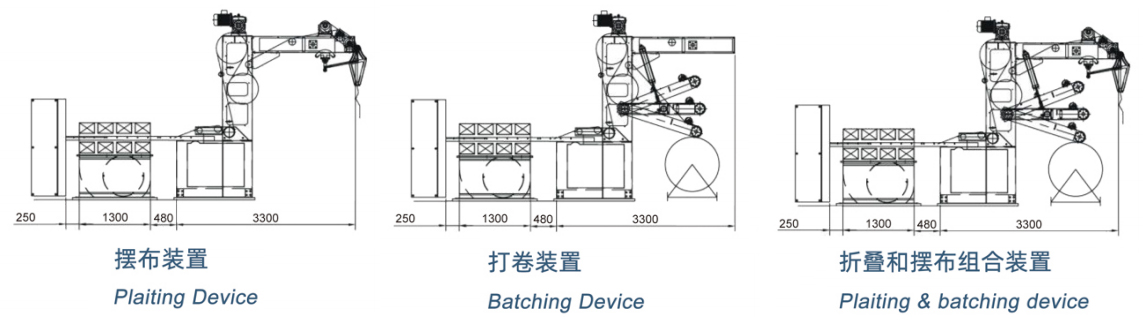 出布裝置的種類(lèi).jpg